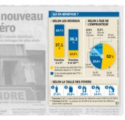 Le Parisien