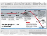 Le Parisien