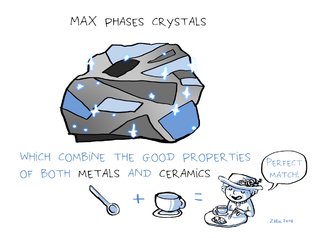 MAX phases crystals