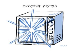 Microwave photons